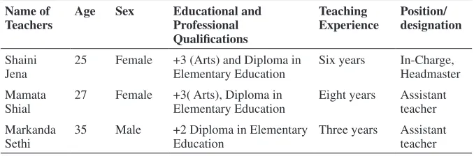 Table 2: Strength of Teachers