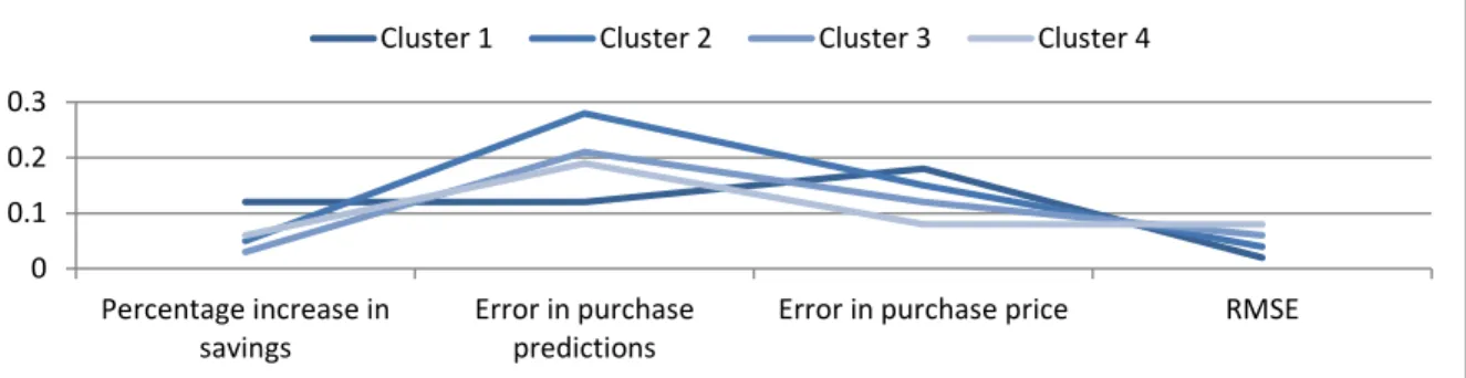 Figure 4 Analysis of the results obtained from the analysis