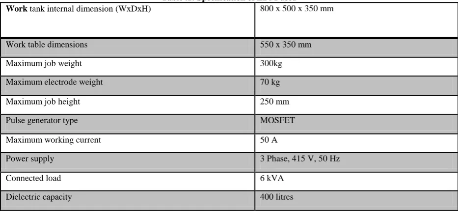 Table .1: Specification of EDM used 800 x 500 x 350 mm