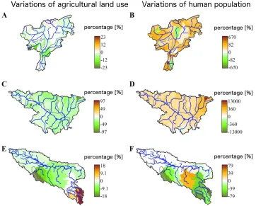 Figure 3.2: Relative changes in the proportion of agricultural land use(left) and population per km2 (right) aggregated over the sub-basins inthe Adige (A, B), Ebro (C, D) and Sava (E, F)