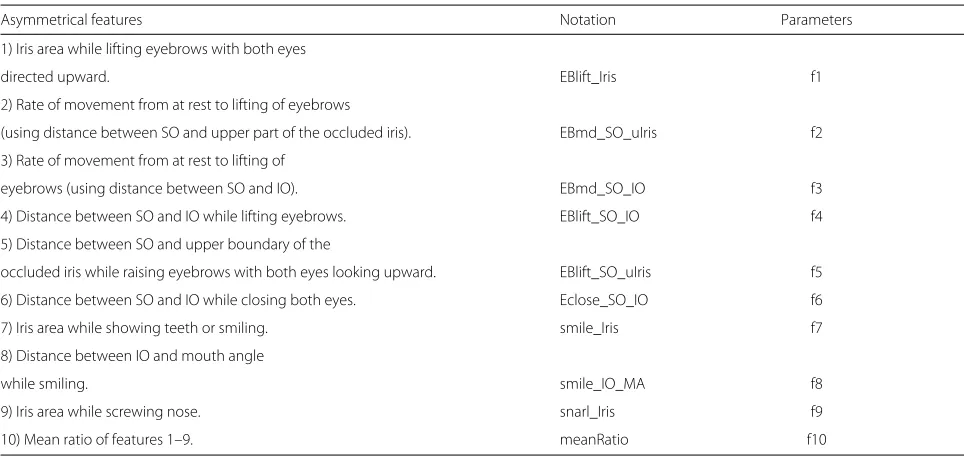 Fig. 4 Flow of feature extraction process