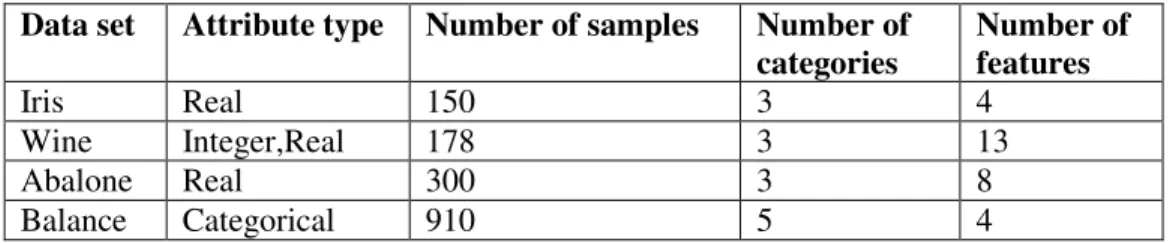 Table 1. UCI data sets used in the experiment 