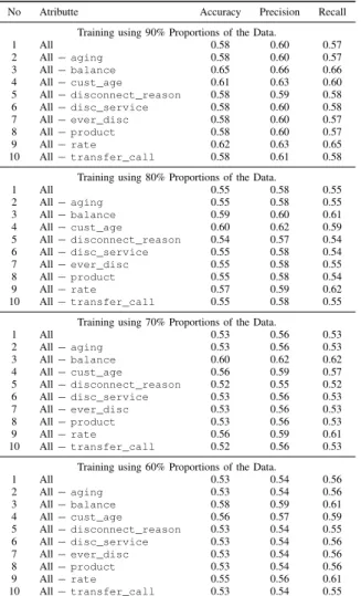 TABLE VII
