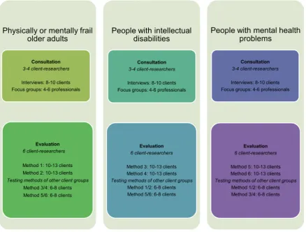 Figure 3 Research respondents.