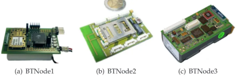 Figure 2.4 BTNodes from ETH Z ¨urich 9