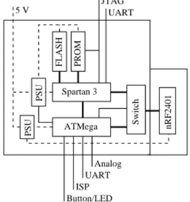 Figure 2.8 HogthrobV0 components. Dashed lines represent power, full lines represent control.