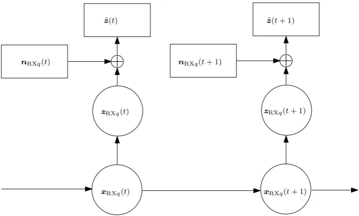 Fig. 2. Temporal portion of hidden Markov model (HMM) for modelling the receiver RXq, q∈{3, 2, 1}.