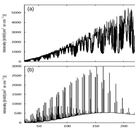 Figure 1. (a) Far-infrared atmospheric spectrum simulated at 20 km tangent altitude, (b) same as upper panel but only O2 is included inthe simulation.