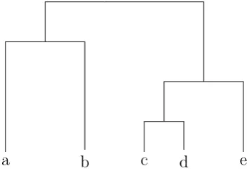 Figure 5.1: A hierarchical clustering of ﬁve elements shown as a dendrogram.