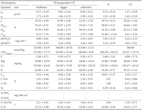 Fig. 1. Linear regression of Cox and Nt