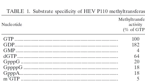 TABLE 2. Inhibition of HEV P110 methyltransferaseactivity by nucleotide analogs