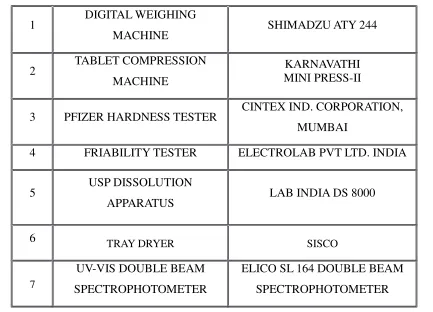 TABLET COMPRESSION