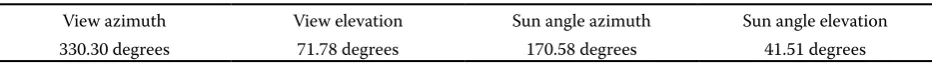 Table 1. Ikonos viewing and illumination geometry