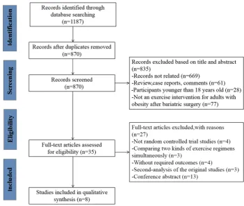 Figure 1 Study selection flow chart.
