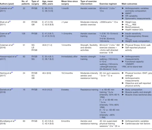 Table 1 Characteristics of included studies