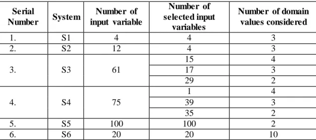 Table 3 Parametric  configurations  of systems considered for testing 
