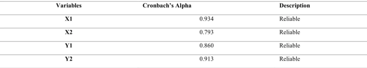 Table 1.  Reliability of Instrument 