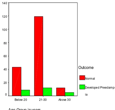 Figure-2 