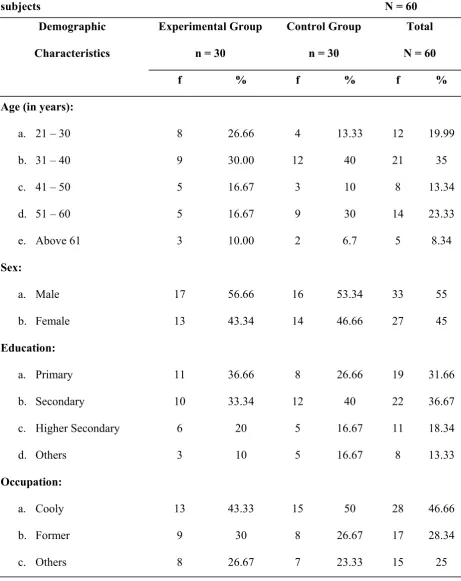 Table 1: Distribution of samples according to demographic characteristics of the 