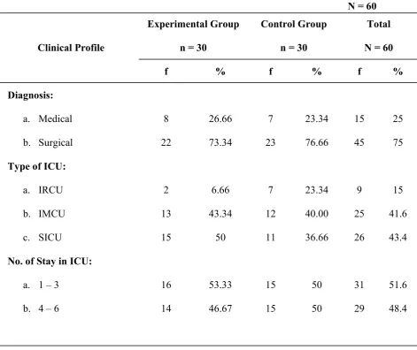 Table 2: Distribution of samples according to the clinical profile of the subjects 