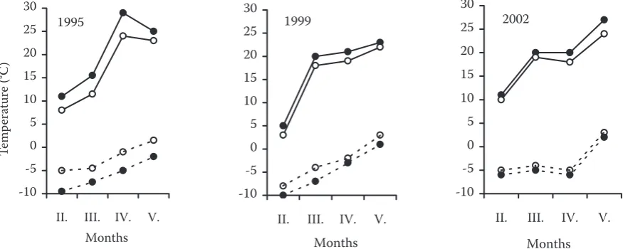 Fig. 2. The trend of average onset of leaf-ing in 1995–2004