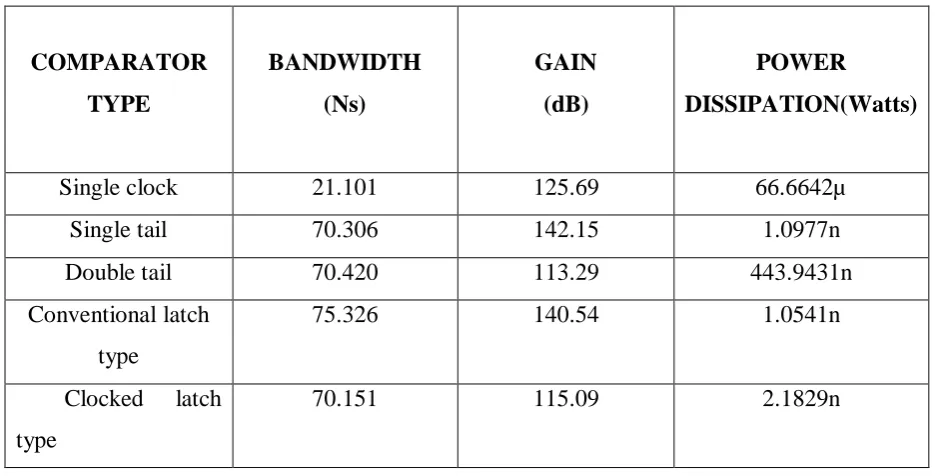 Table 1: Comparison results 