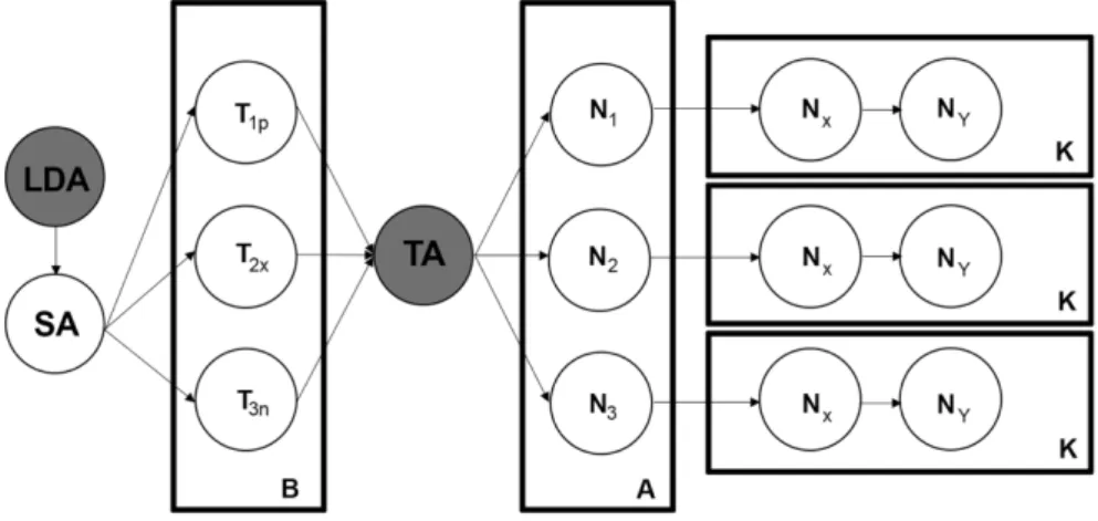Figure 5. Textual analysis process. Source: The authors. 