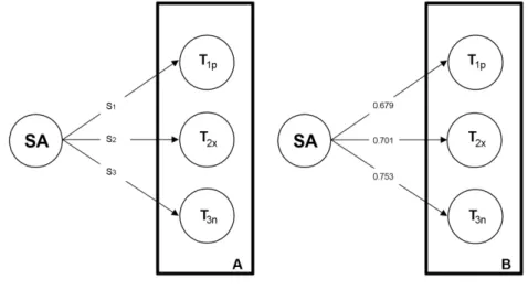 Figure 5. SA reliability results 