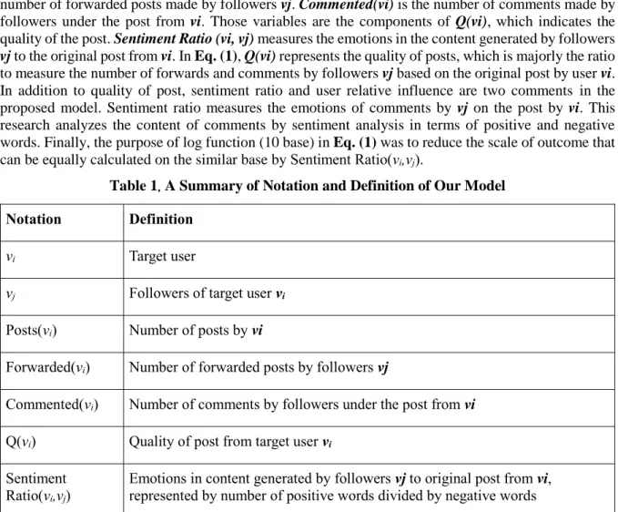 Table 1. A Summary of Notation and Definition of Our Model  Notation  Definition 
