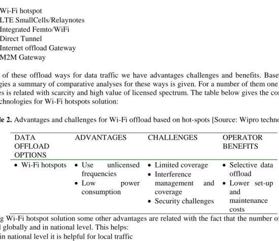 Table 2. Advantages and challenges for Wi-Fi offload based on hot-spots [Source: Wipro technologies] 