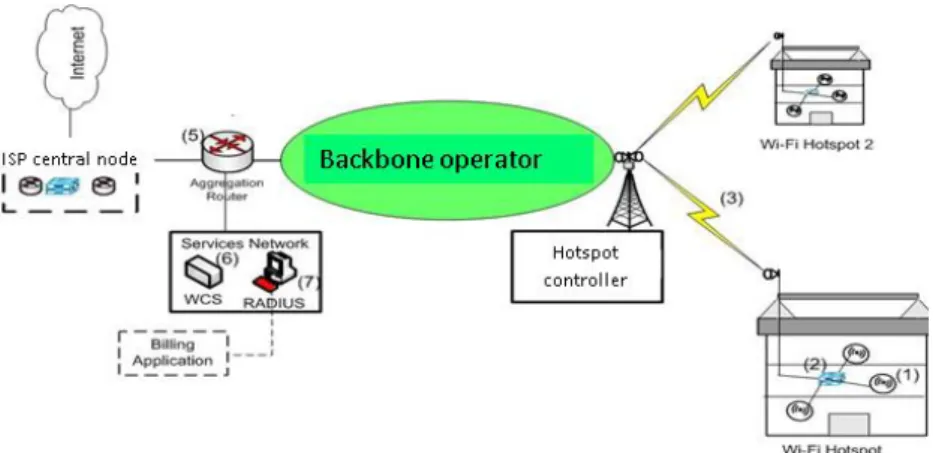 Fig. 5. A simplified Wi-Fi diagram  2.1   An example how to identify the need for WiFi offload  