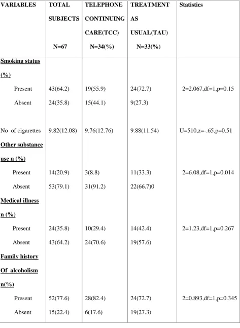 TABLE 2: BASELINE CLINICAL CHARACTERISTICS OF THE STUDY SAMPLE