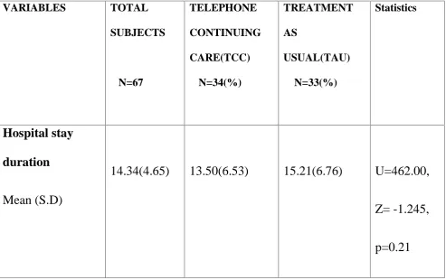 TABLE 9: HOSPITAL STAY DURATION