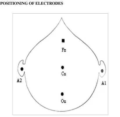 FIG 3:  Oz -active, Fz -reference and Cz- ground electrode 