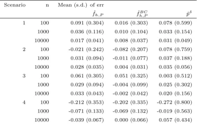 Table 6 shows that density estimation without smoothing (i.e. with the discrete chain ladder method)