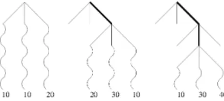 Fig. 1. At each step of the principal playout shown here with a bold line, a NMCS of level n performs a NMCS of level n − 1 (shown with wavy lines) for each available move and selects the best one
