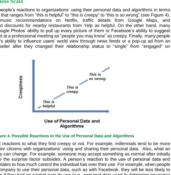 Figure 4. Possible Reactions to the Use of Personal Data and Algorithms 