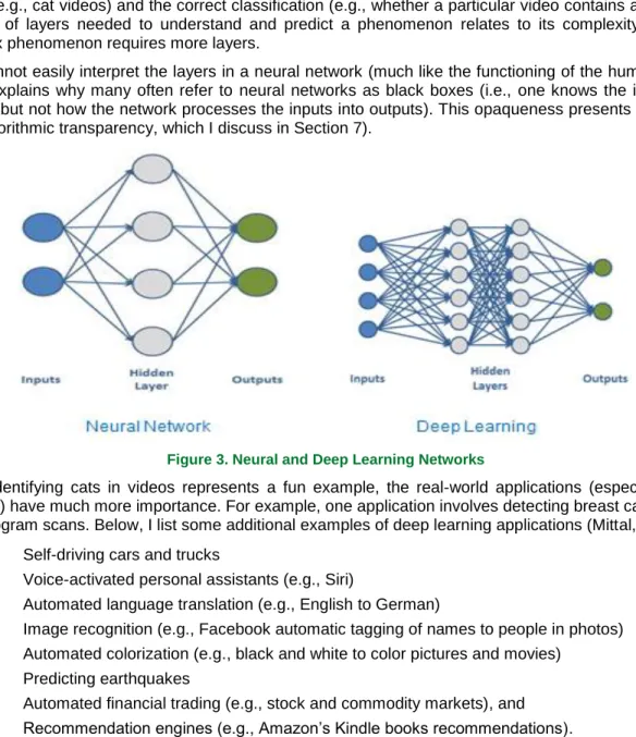 Figure 3 shows simple neural and hierarchical neural networks (i.e., deep learning). To perform an analysis,  an analyst inputs vast amounts of data for the phenomenon of interest to the neural network algorithm