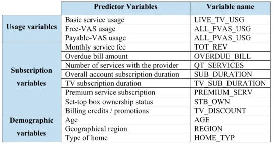 Table 1: Variable summary 