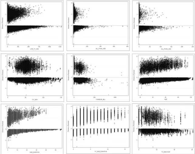 Figure 4: Baseline model deviance residuals 