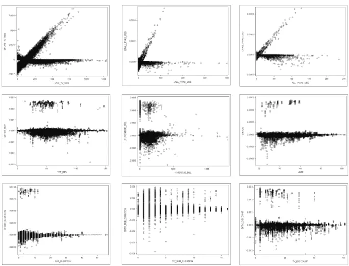Figure 5: Baseline model DFBETA outlier detection 