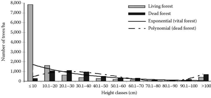 Fig. 1. Spatial structure of the spruce natural regeneration by Ripley’s K-function. Plot Lu 3 (left) – declined forest, plot Pl 20 (right) – intact forest