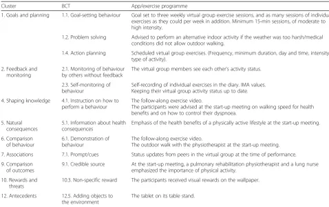 Table 2 Behaviour change techniques included in the app/exercise programme