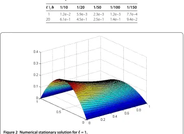 Table 1 The error estimates in dependence on ℓ and h