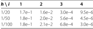 Table 3 Time discretization error at time T = 1/8 in dependence on h and τ