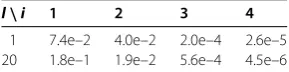 Table 7 Values of stabilized time T in dependence on ℓ and τ