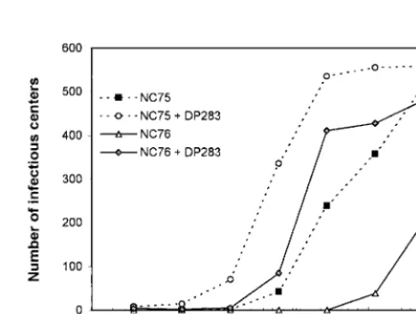 FIG. 2. Neutralization of DH012 by guinea pig immune sera in thepresence of V3 peptides