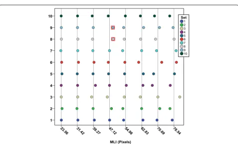 Table 2 Optimal number of chords to estimate MLIactual inrandom-radius circle images