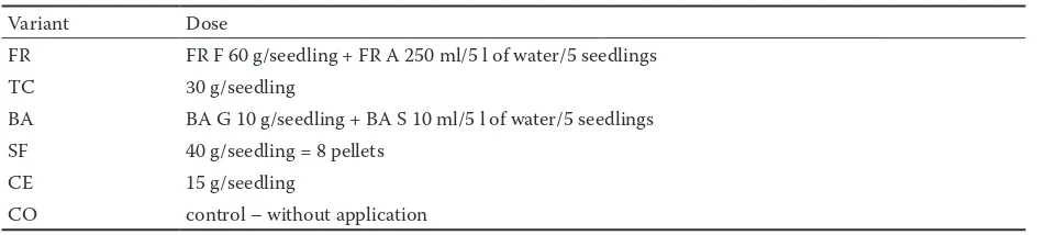 Table 2. Physical properties of the substrate on Loket spoil bank experimental location on June 16, 1998 (average of three probes)