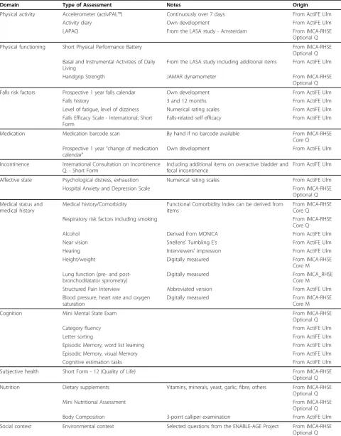 Table 1 Complete overview on assessments used in the ActiFE Ulm study